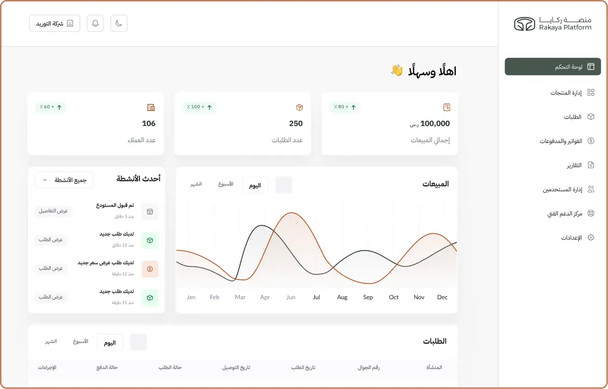 لوحة تحكم مركزية 
 لرؤية أوضح