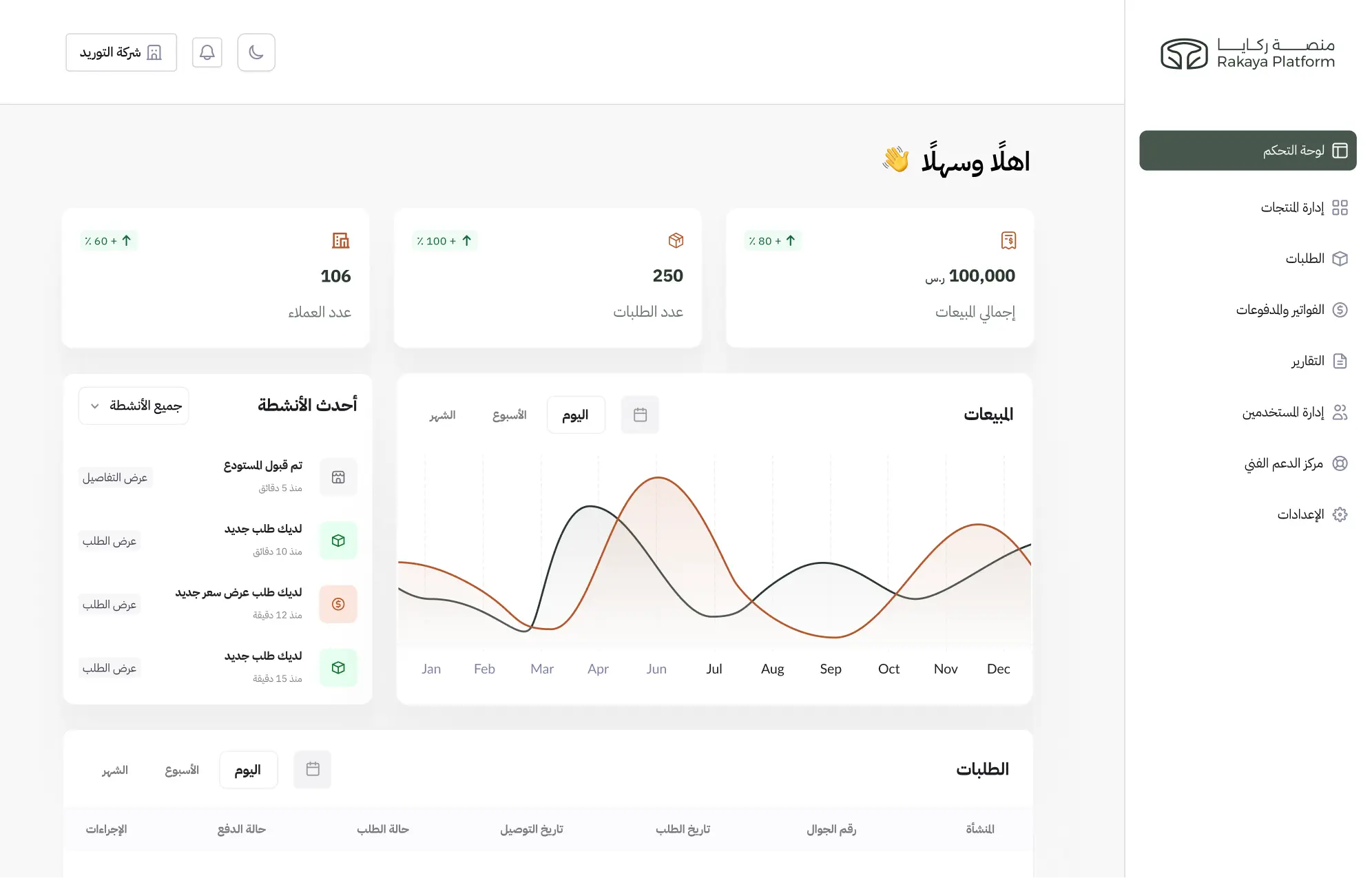 لوحة تحكم ركايا